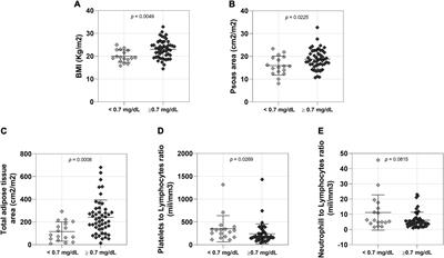 Serum Creatinine as a Potential Biomarker of Skeletal Muscle Atrophy in Non-small Cell Lung Cancer Patients